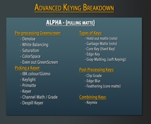Advanced Keying Breakdown_ALPHA_detail_v01